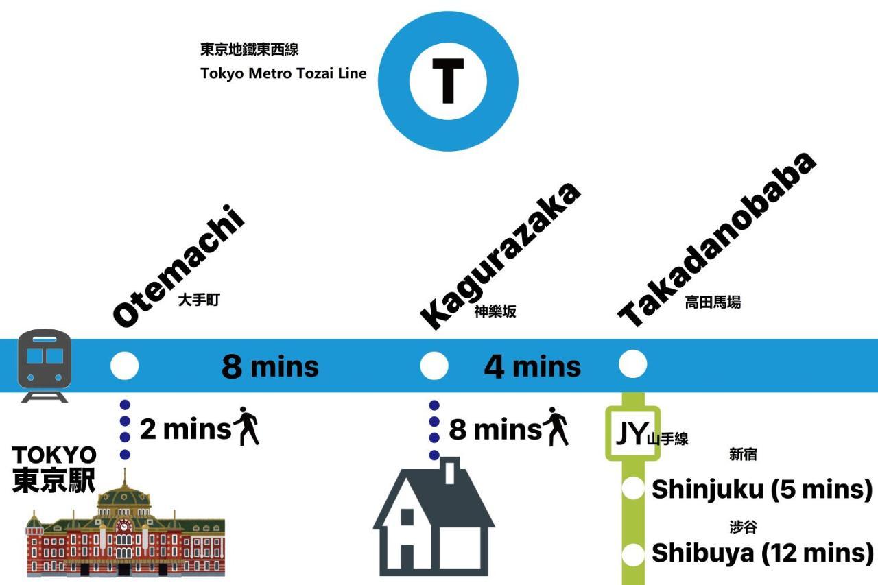 Shinjuku Area Industria Wind Apartment Walk 6Min To Station Tokio Exterior foto